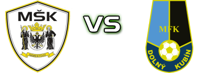 Námestovo - Dolný Kubín детайли и статистика