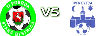 Stará Bystrica - Bytča head to head game preview and prediction Stará Bystrica - Bytča head to head game preview and prediction