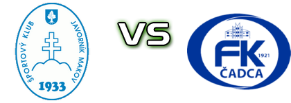 Makov - Čadca Statistiche e dettagli partita
