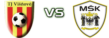 Višňové - Námestovo Statistiche e dettagli partita