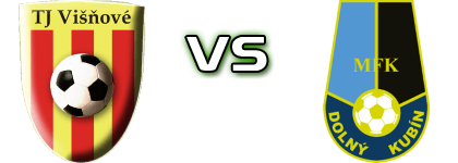 Višňové - Dolný Kubín head to head game preview and prediction Višňové - Dolný Kubín head to head game preview and prediction