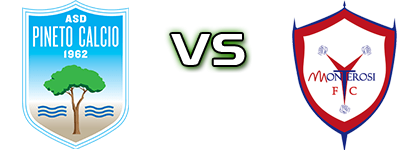 Pineto - Monterosi Spiel Prognosen und Statistiken