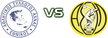 Ethnikos - Asil Spiel Prognosen und Statistiken