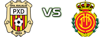 Peña Deportiva - Mallorca B Spiel Prognosen und Statistiken