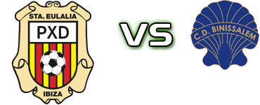 Peña Deportiva - Binisalem Spiel Prognosen und Statistiken