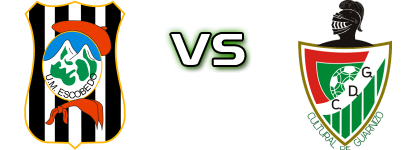 Escobedo - Cultural Guarnizo head to head game preview and prediction