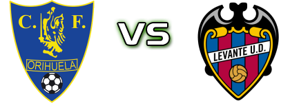 Orihuela - Levante head to head game preview and prediction Orihuela - Levante head to head game preview and prediction