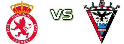 Júpiter Leonés - CD Mirandes B детайли и статистика