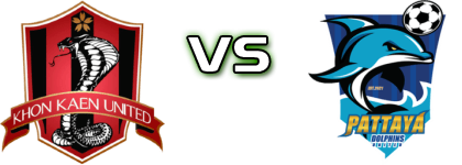 Khon Kaen United - Pattaya Dolphins United head to head game preview and prediction Khon Kaen United - Pattaya Dolphins United head to head game preview and prediction