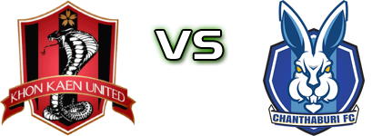 Khon Kaen United - Chanthaburi детайли и статистика