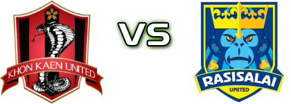 Khon Kaen United - Rasisalai Utd. Statistiche e dettagli partita