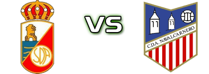 Alcalá - CDA Navalcarnero head to head game preview and prediction