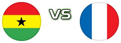 Ghana - France детайли и статистика