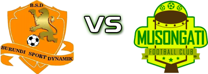 BS Dynamik - Musongati FC head to head game preview and prediction
