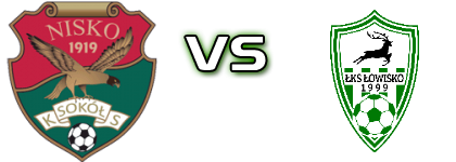 Sokół Nisko - ŁKS Łowisko head to head game preview and prediction