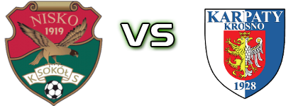 Sokół Nisko - Karpaty Krosno детайли и статистика