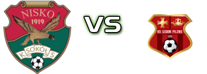 Sokół Nisko - Legion Pilzno Statistiche e dettagli partita