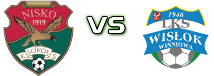 Sokół Nisko - Wiśniowa Detalles y estadisticas