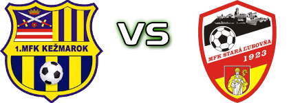 Kežmarok - Stará Ľubovňa Spiel Prognosen und Statistiken