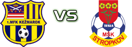 Kežmarok - MŠK Tesla Stropkov detalji utakmice i statistika