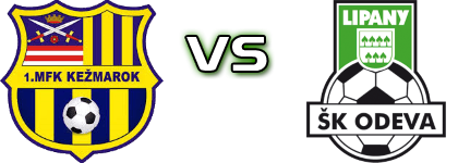 Kežmarok - Odeva Lipany Statistiche e dettagli partita
