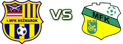 Kežmarok - MFK Snina head to head game preview and prediction Kežmarok - MFK Snina head to head game preview and prediction