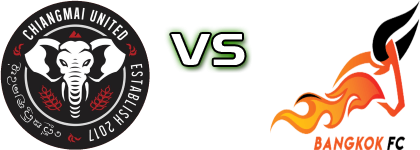 Chiangmai Utd - Bangkok FC Detalji meca I statistika.