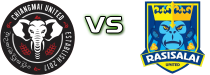 Chiangmai Utd - Rasisalai Utd. Statistiche e dettagli partita