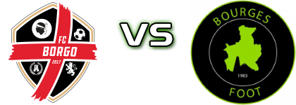Borgo - Bourges Foot head to head game preview and prediction Borgo - Bourges Foot head to head game preview and prediction