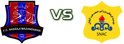 Nassaji Mazandaran - Sanat Naft head to head game preview and prediction Nassaji Mazandaran - Sanat Naft head to head game preview and prediction