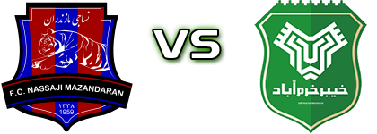 Nassaji Mazandaran - Kheybar Khorramabad FC head to head game preview and prediction