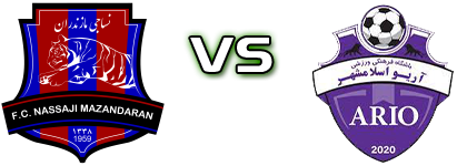 Nassaji Mazandaran - Ario Eslamshahr head to head game preview and prediction