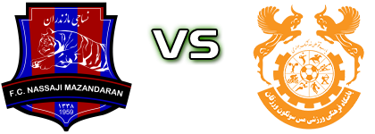 Nassaji Mazandaran - Mes Sungun Spiel Prognosen und Statistiken