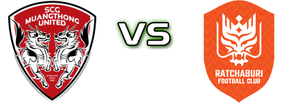 Muang Thong Utd - Ratchaburi head to head game preview and prediction Muang Thong Utd - Ratchaburi head to head game preview and prediction