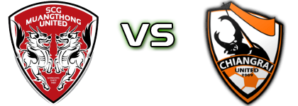 Muang Thong Utd - Chiangrai Utd Detalji meca I statistika.