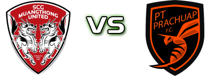 Muang Thong Utd - Prachuap FC head to head game preview and prediction Muang Thong Utd - Prachuap FC head to head game preview and prediction