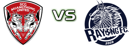 Muang Thong Utd - Rayong FC Estatísticas e detalhes do jogo