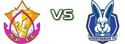 Nongbua Pitchaya - Chanthaburi head to head game preview and prediction