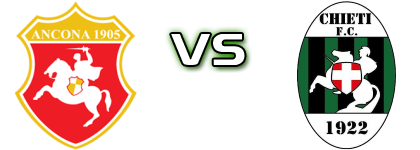 Ancona - Chieti head to head game preview and prediction