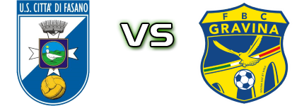 Fasano - Gravina head to head game preview and prediction