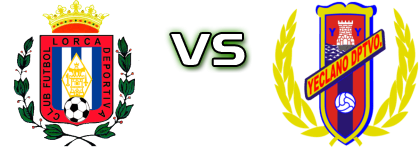Lorca - Yeclano Statistiche e dettagli partita