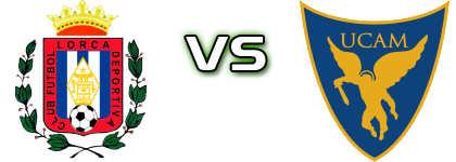 Lorca - UCAM Murcia детайли и статистика