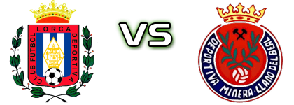 Lorca - Deportiva Minera Statistiche e dettagli partita