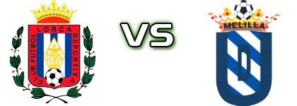 Lorca - Melilla Statistiche e dettagli partita
