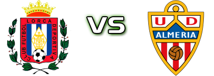 Lorca - Almería B head to head game preview and prediction