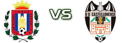 Lorca - UD Castellonense Spiel Prognosen und Statistiken