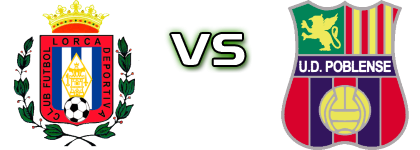 Lorca - UD Poblense Spiel Prognosen und Statistiken