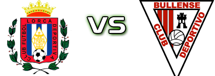 Lorca - CD Bullense head to head game preview and prediction Lorca - CD Bullense head to head game preview and prediction
