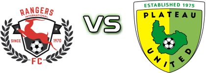 Enugu Rangers - Plateau Utd Detalji meca I statistika.