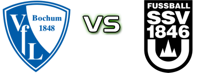Bochum - SSV Ulm 1846 head to head game preview and prediction